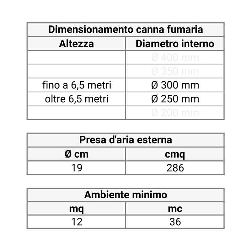 dati tecnici Slide background