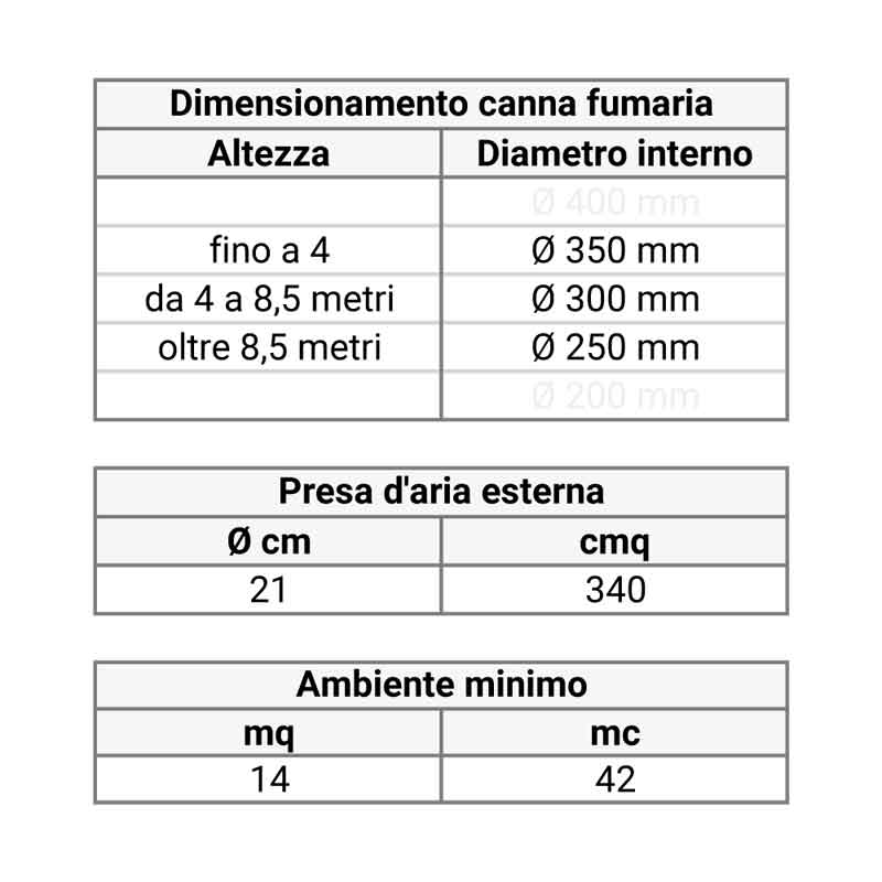 dati tecnici Slide background