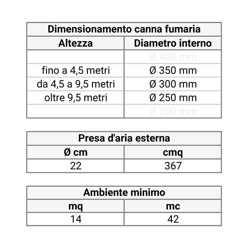 dati tecnici Slide background