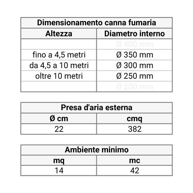 dati tecnici Slide background