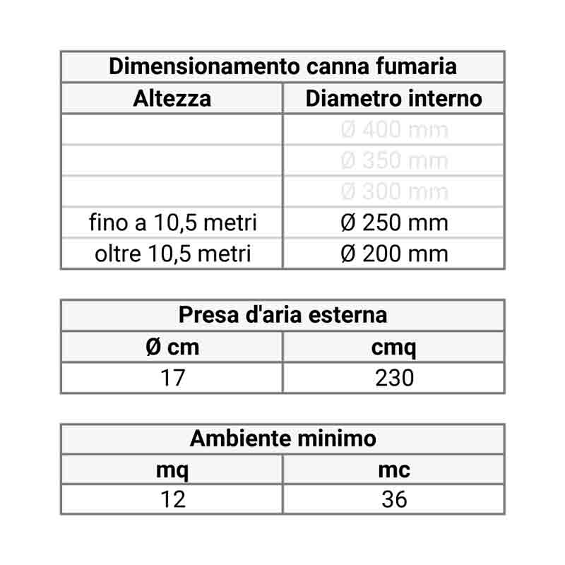 dati tecnici Slide background