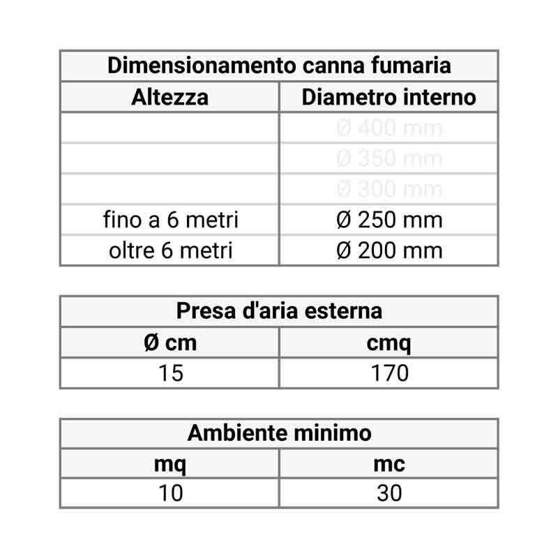 dati tecnici Slide background